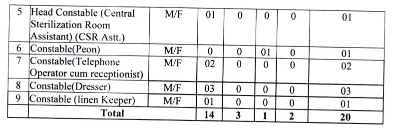 ITBP Constable HC ASI Vacancy 2024